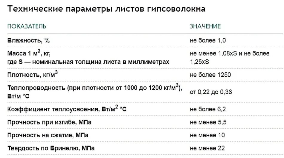 Плотность гвл. Гипсокартон влагостойкий плотность кг/м3. вес листа гвлв 10 кнауф. плотность гкл кнауф кг/м3. плотность листов гкл кг/м3.