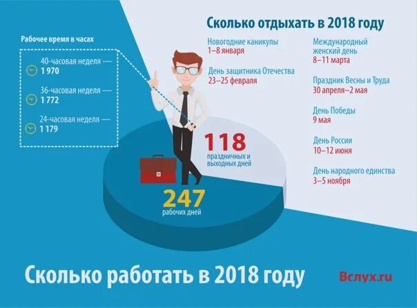 Сколько работают модели. Сколько надо работать. Сколько часов в неделю нужно отдыхать. Сколько времени нужно отдыхать. Сколько работает под.