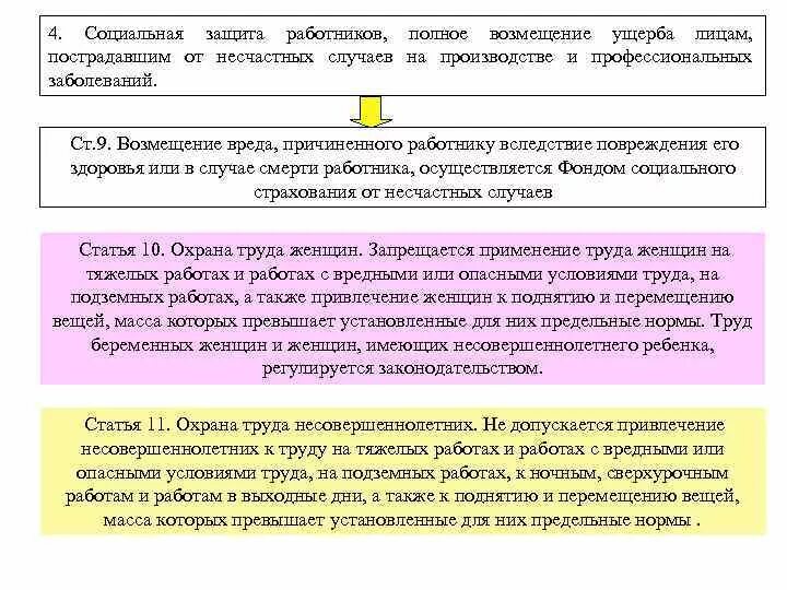 Возмещение ущерба пострадавшим на производстве. Возмещение вреда на производстве. Порядок возмещения вреда пострадавшим на производстве. Порядок возмещения вреда в случае несчастного случая на производстве.