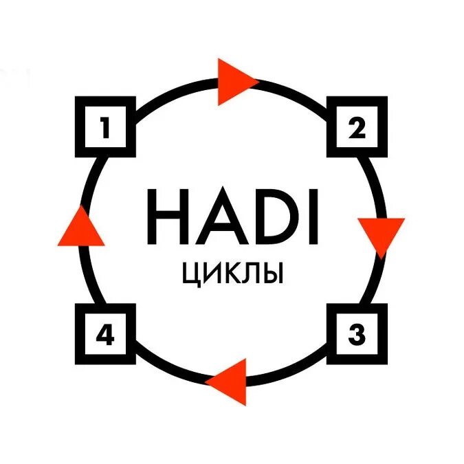 Hadi циклы. Методология Hadi-цикл. Гипотезы по Hadi. Hadi-циклы бизнес.