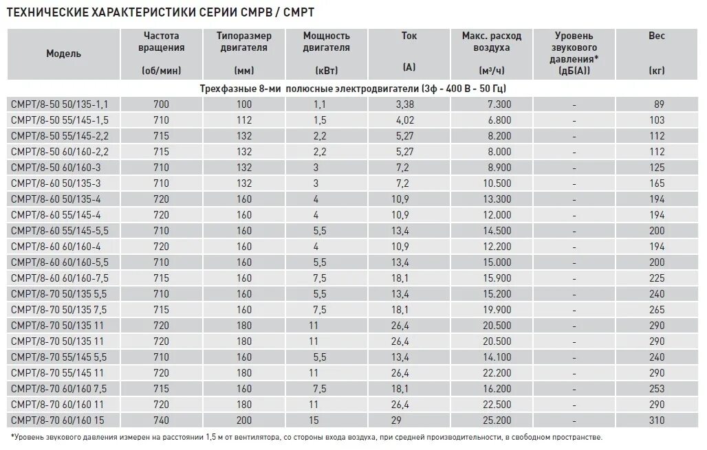 160 160 5 вес. Труба профильная 160х160 вес. Труба профильная 100х100 3 вес 1 метра. Труба 100 100 8 вес 1 метра. Квадратная труба 160х160 6 мм вес 1 метра.