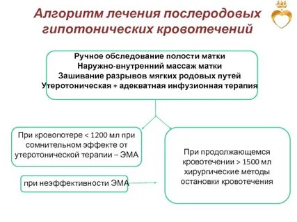 Ручное обследование