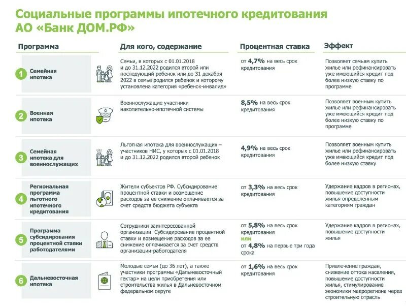 Программа льготная ипотека до какого года. Программы ипотеки. программа льготного кредитования. льготная ипотечная программа.