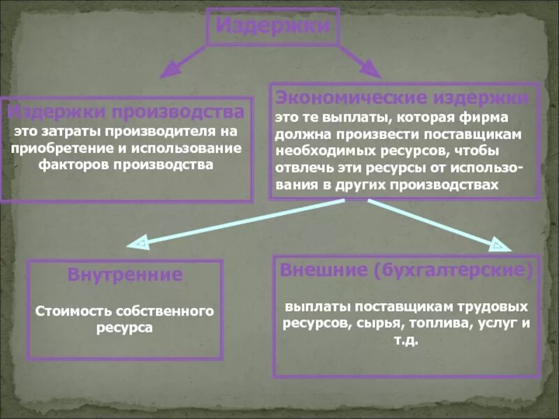 Сообщение об экономике фирмы 5 7. Экономика фирмы план. Фирма в рыночной экономике план. Роль фирмы в рыночной экономике план. Фирма это в экономике определение.