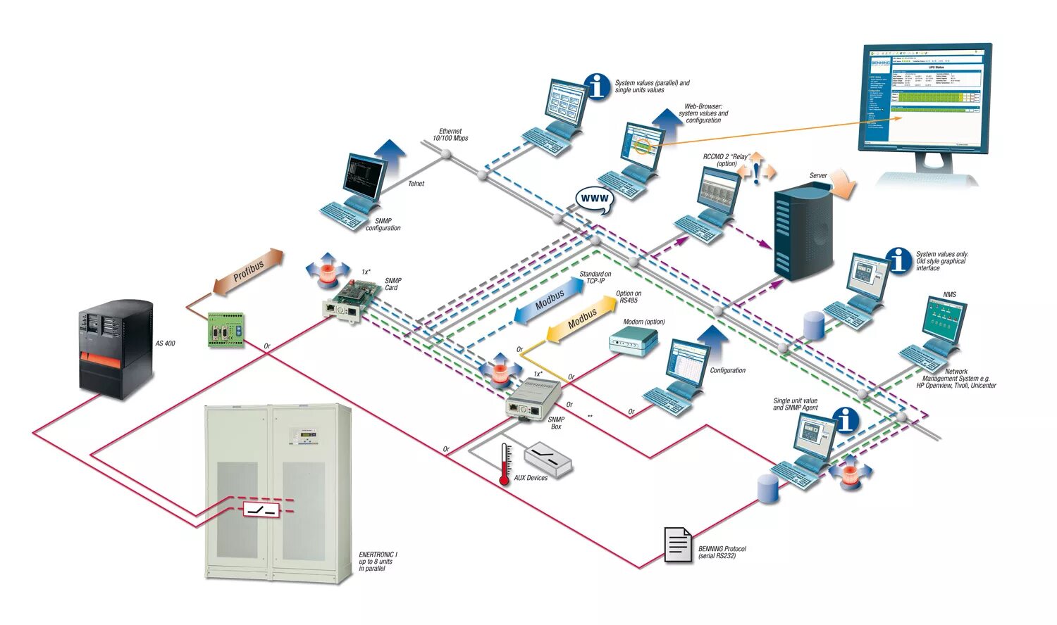 Building system