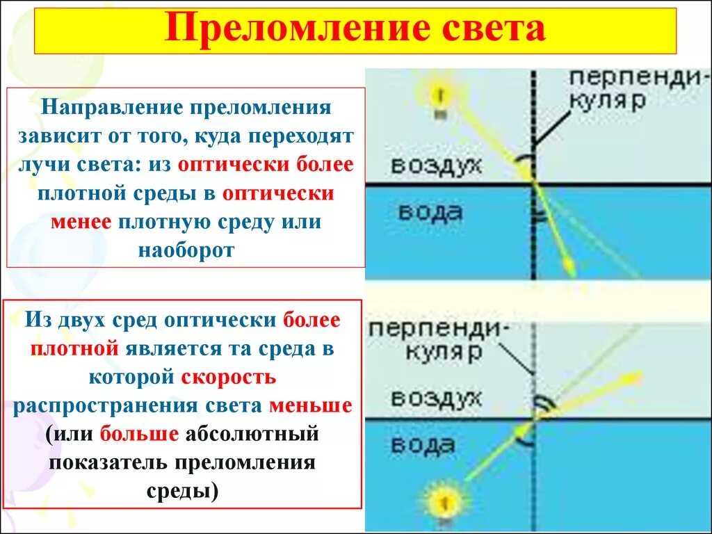 Линзу перенесли из воздуха в воду. Показатель преломления зависит от плотности среды. Преломление света. Преломление светета. Явление преломления света.