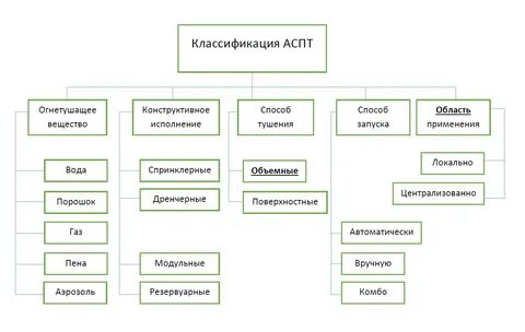 На какие виды подразделяются системы