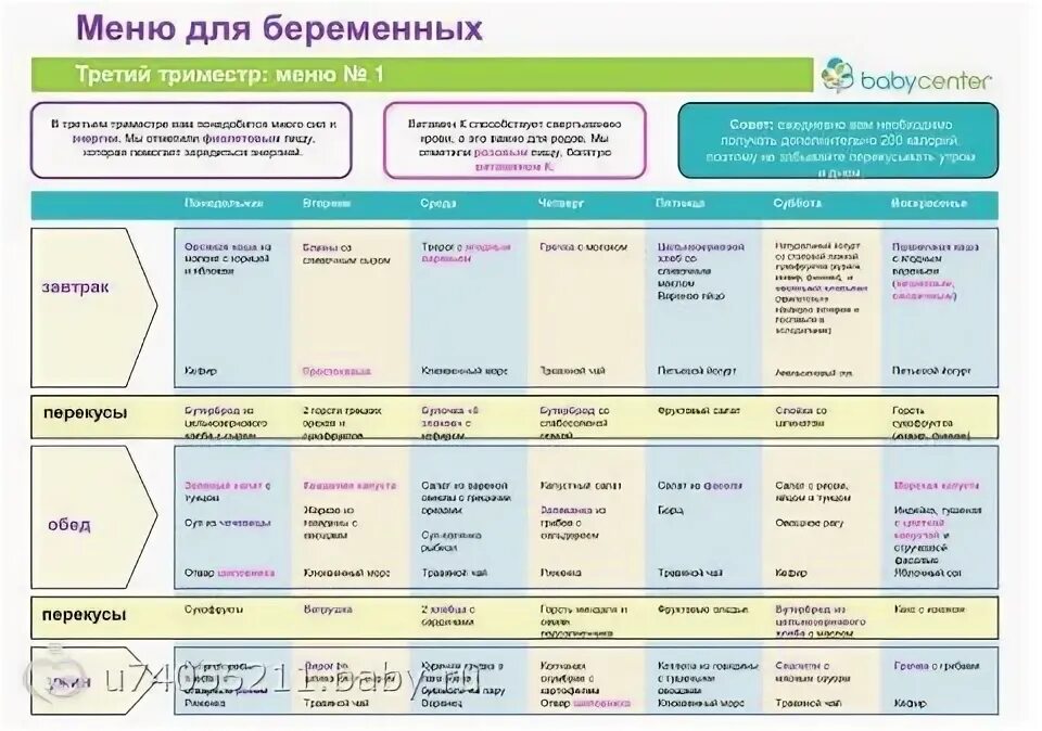 Меню на неделю для беременной 3 триместр. Правильное питание для беременной 3 триместр. Диетическое меню для беременных 3 триместр. Рацион питания для беременных в 3 триместре беременности. Питание на 3 неделе