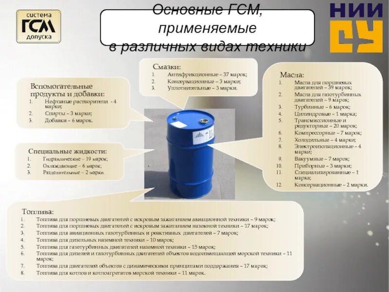 Горюче смазочные работа. Виды ГСМ. Емкость для смазочных материалов. Классификация горюче смазочных материалов. Виды топлива ГСМ.