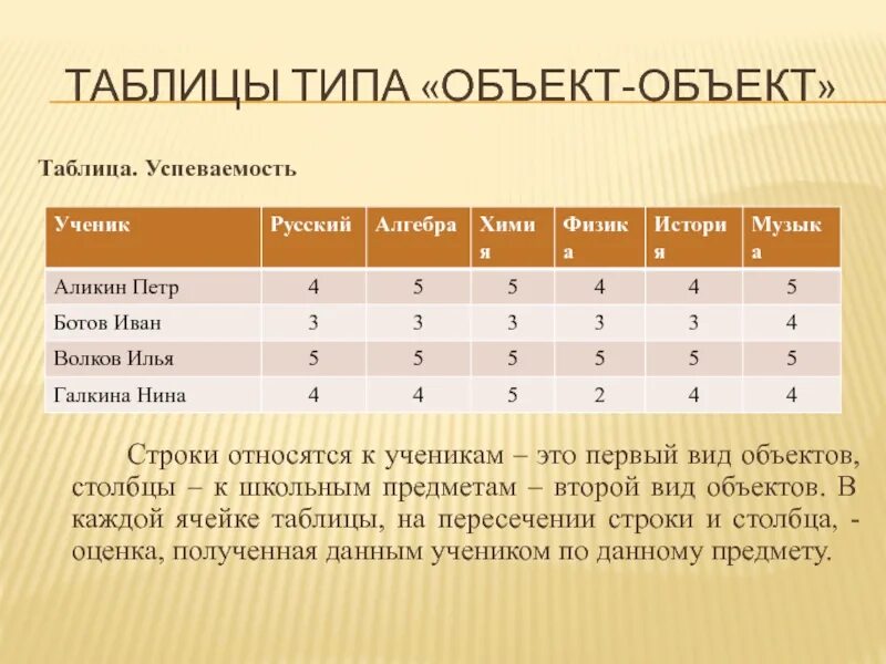 C столбцы