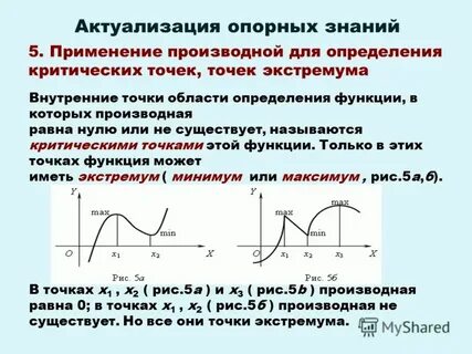 В стационарных точках функции производная функции