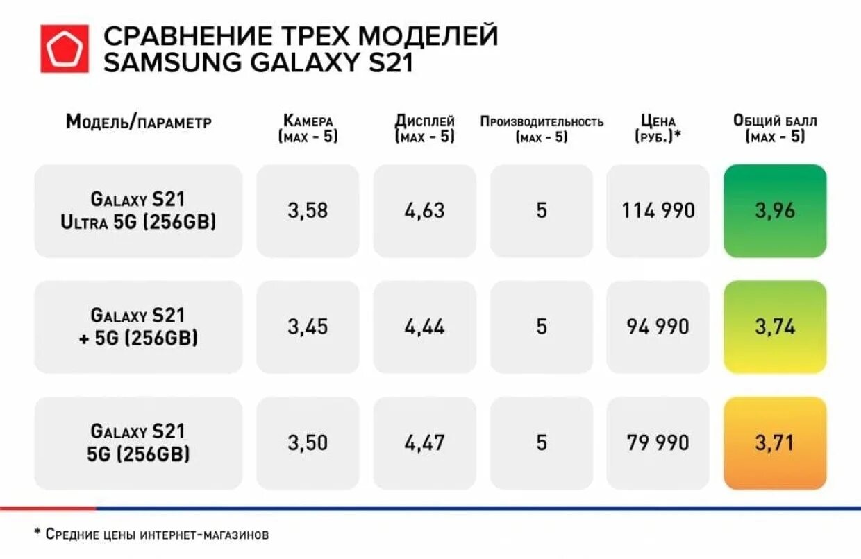 Рейтинг 10 лучших телефонов. Фирмы телефонов по рейтингу 2021. Рейтинг мобильных телефонов 2021. Рейтинг лучших смартфонов 2021. Топ надежных смартфонов 2021.