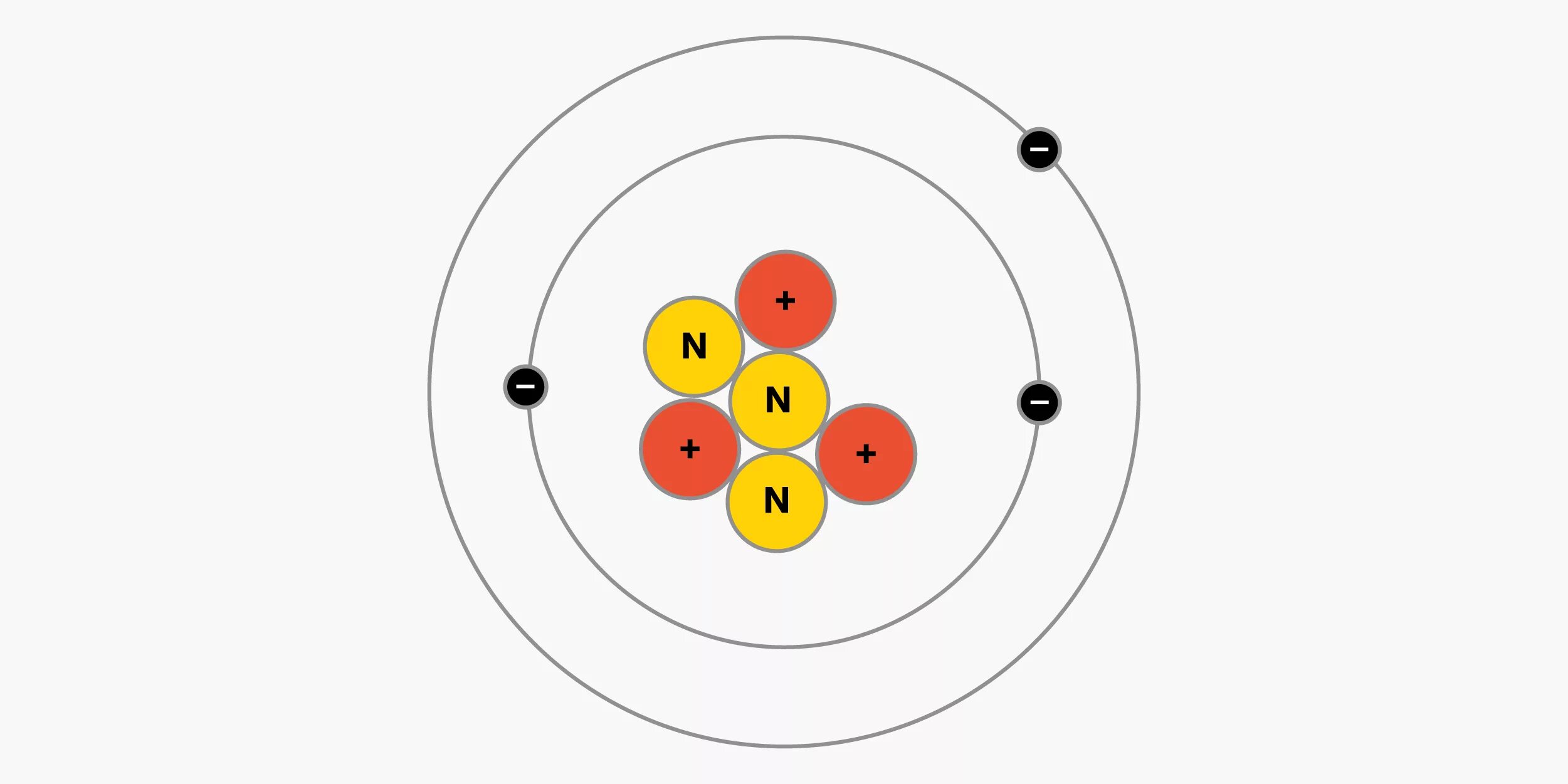 Планетарная модель гелия. Строение атома лития Резерфорд. Литий модель ядра. Планетарная модель атома лития. Схема ядра атома лития.