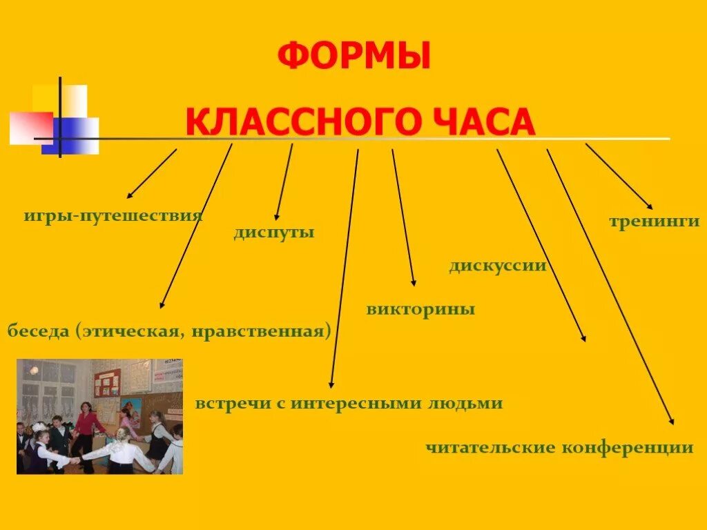 Структура классного. Формы классных часов в начальной школе по ФГОС. Формы проведения классного часа. Формы организации классного часа. Форма проведения классных часов в школе.