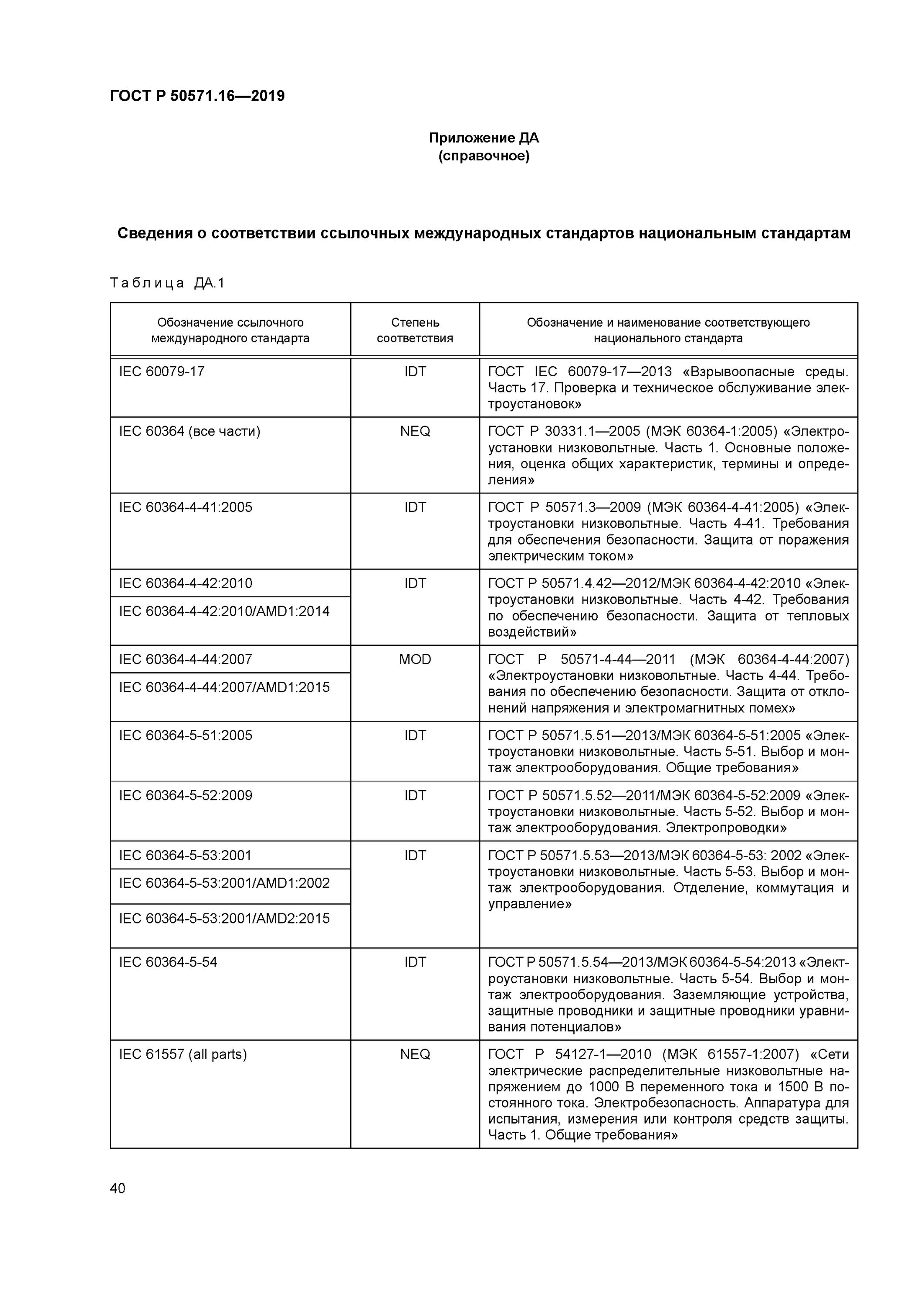 Гост 50571 статус. ГОСТ Р 50571.16-2019. ГОСТ Р 50571.16-2019 электроустановки низковольтные часть 6 испытания. Форма по ГОСТ Р 50571.16-99 протокол. ГОСТ Р 50571.16-2019 П.6.4.3.7.2.