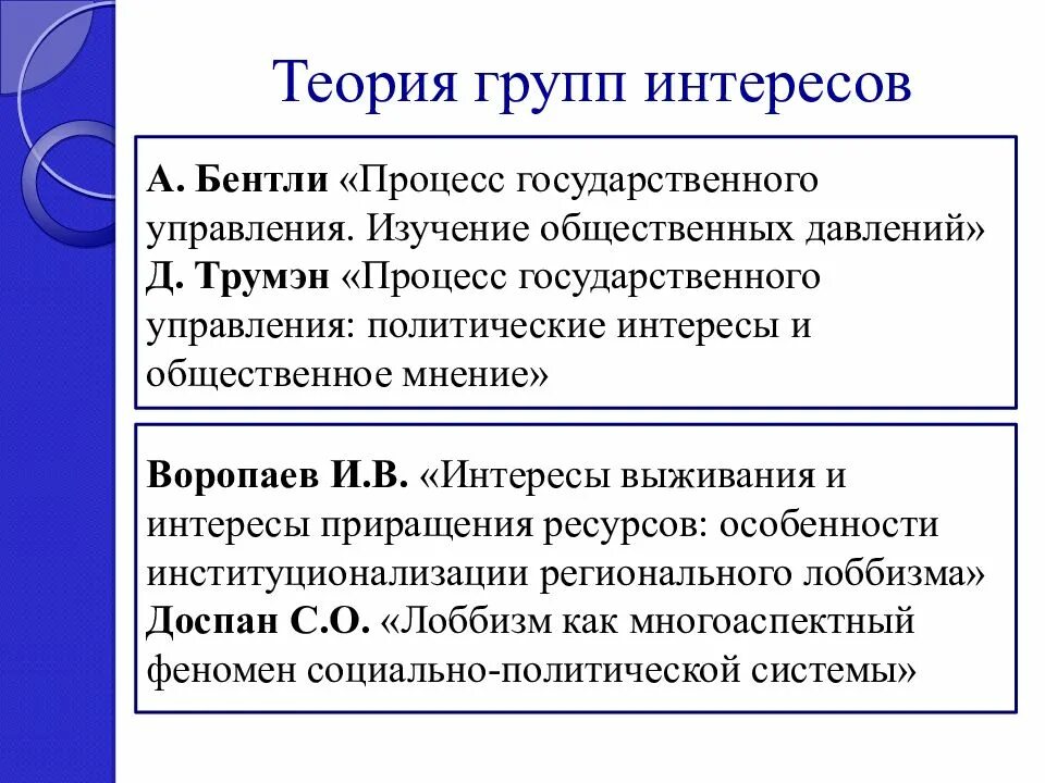 Политические группы интересов в политике