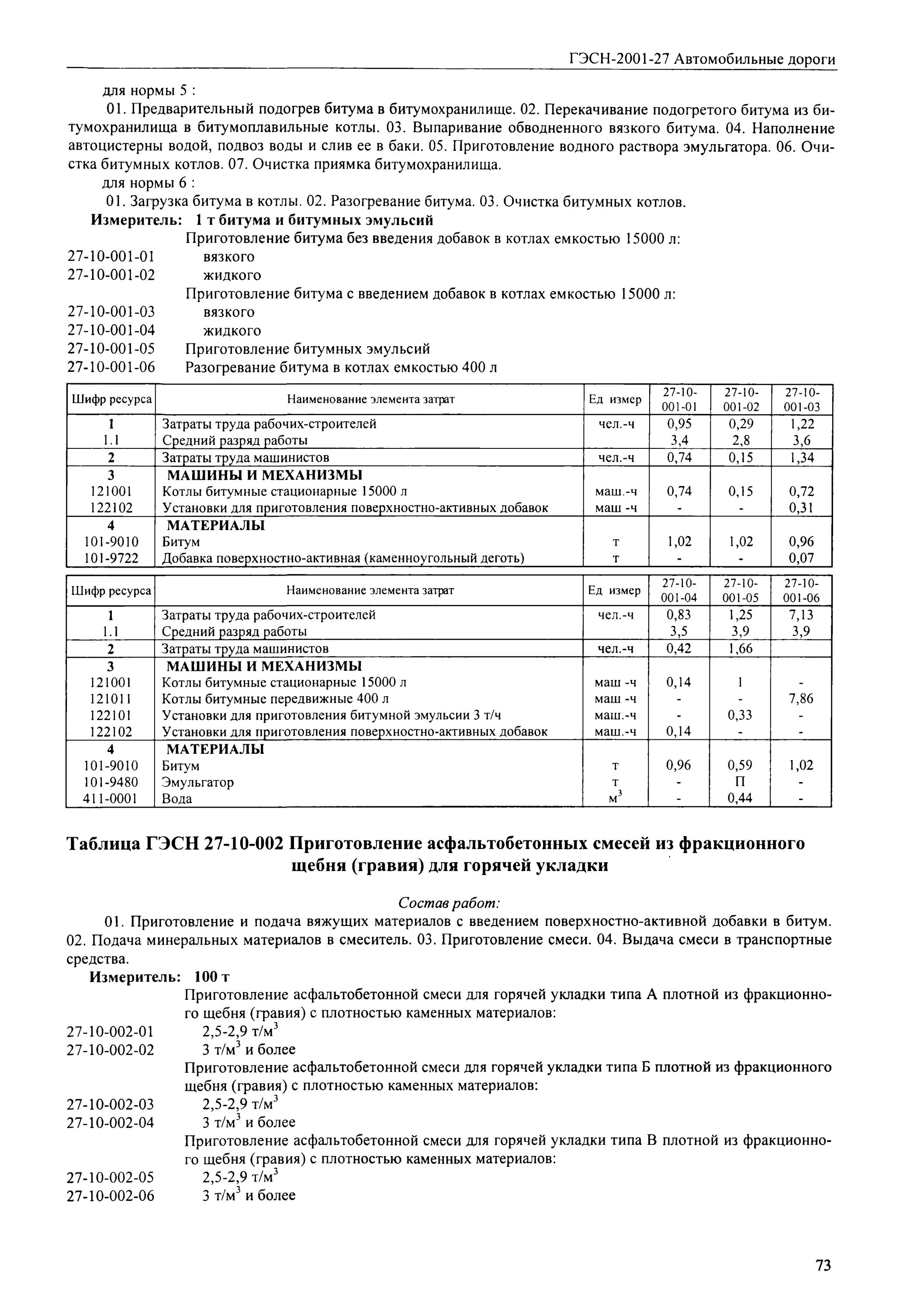 Расход асфальта на 1 м2 при толщине 6 см. Норма расхода асфальта. Нормы расхода асфальта на 1000 м2. Розлив битума на 1м2. Вес асфальтового покрытия при демонтаже.