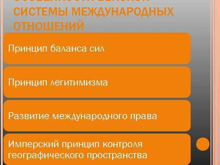 Венская модель международных отношений получила название. Принципы венской системы. принципы международных отношений. венская система международных отношений.