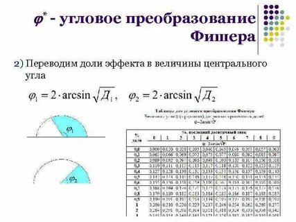 Угловое преобразование