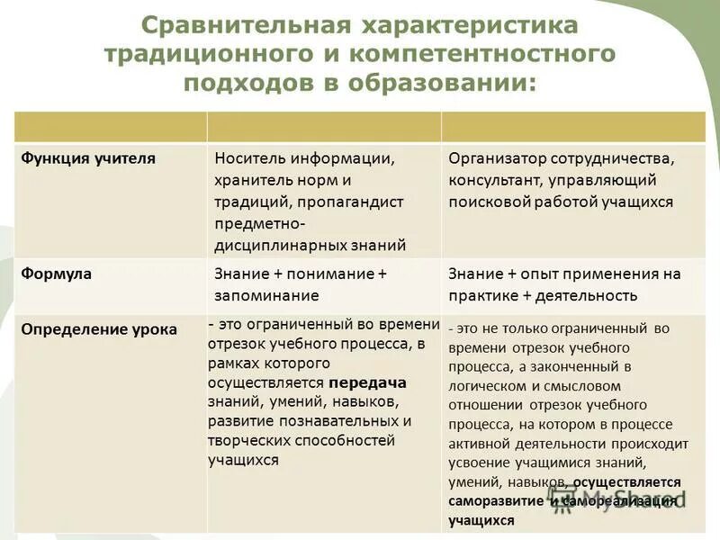 трудовые функции педагога начального образования. характеристика функций учителя. организаторская функция учителя. основные трудовые операции педагога. характеристика функций учителя.