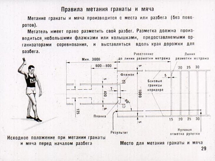 Праща для метания гранат. Разметка сектора для толкания ядра. Ширина коридора для метания гранаты. Устройство для метания гранат. Ширина коридора для метания гранаты.