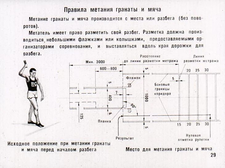 Метание сканворд. Сектор для метания мяча и гранаты. Оборудование сектора для метания гранаты. Метание мечей разметка. Сектор для метания гранаты на дальность.