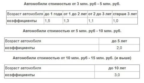 Сколько составляет налог на машину