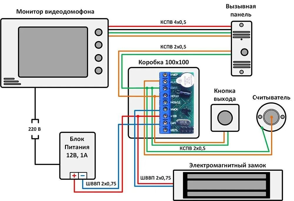 Установка видеодомофона схема подключения. Схема подключения домофона tantos с электромагнитным замком. Схема соединения электромагнитного замка с домофоном. Контроллер домофона схема подключения с электромагнитным замком z-5r.