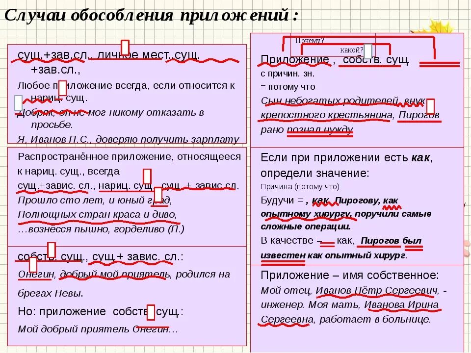 С одной стороны обособление. Обособленные определения и приложения. Предложения с обособленными приложениями. Как выделяются обособленные приложения. Предложения с обособленными приложениями примеры.