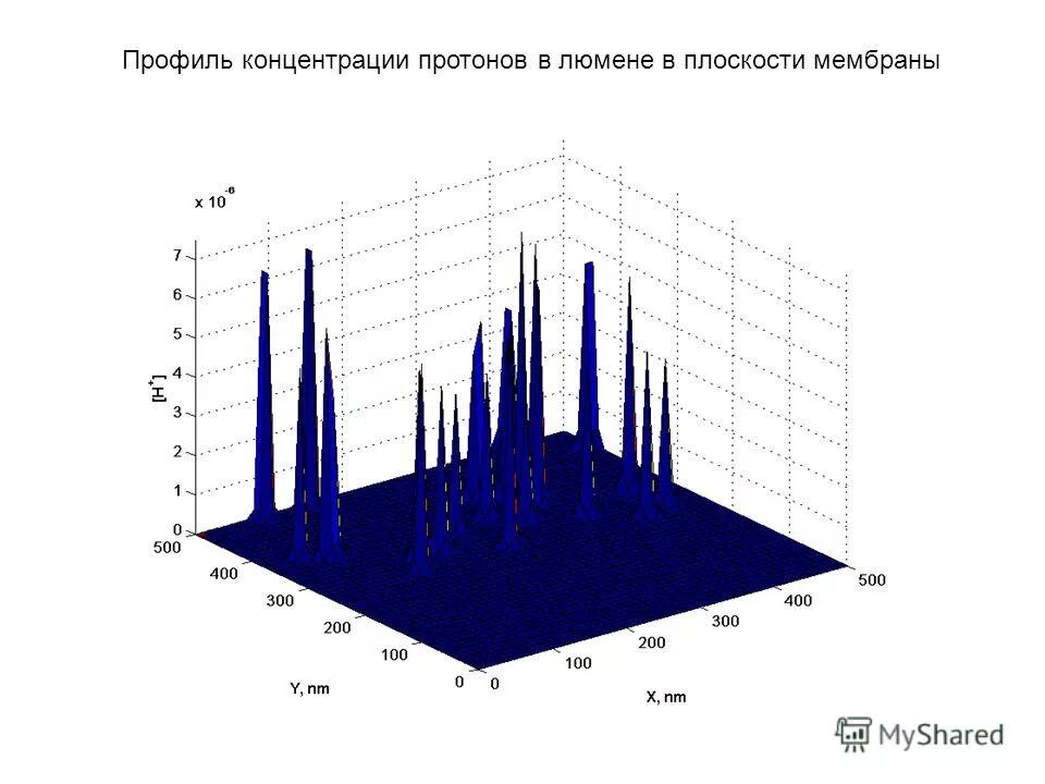 Как определить ph раствора слабой кислоты. Вода ионное произведение воды водородный показатель. Концентрация протонов в растворе. Как найти концентрацию протонов. Константа кислотности растворов уксусной кислоты.