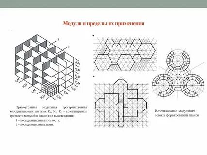 Связанная форма элемента