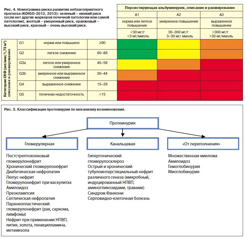 Микроальбумин в моче лечение. Исследование на микроальбуминурию норма. Анализ мочи на альбумин. Анализ очи на альбумин. Методы выявления альбуминурии.