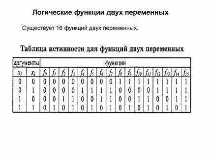 Таблица булевых функций
