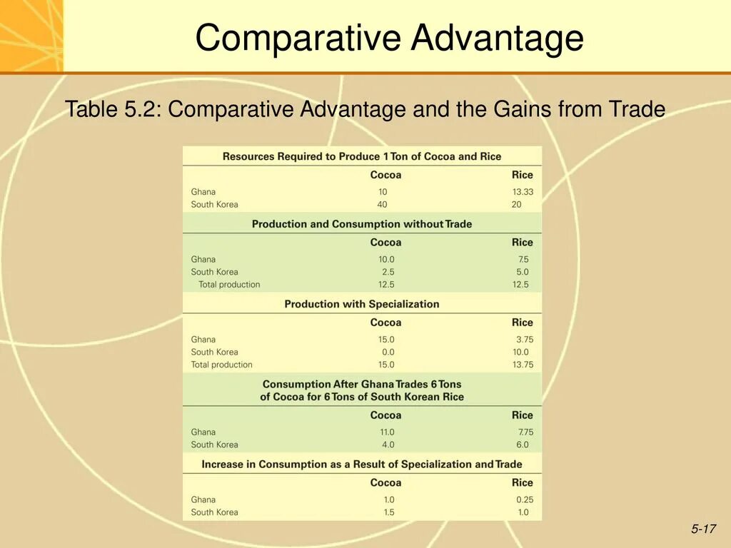 Long compare