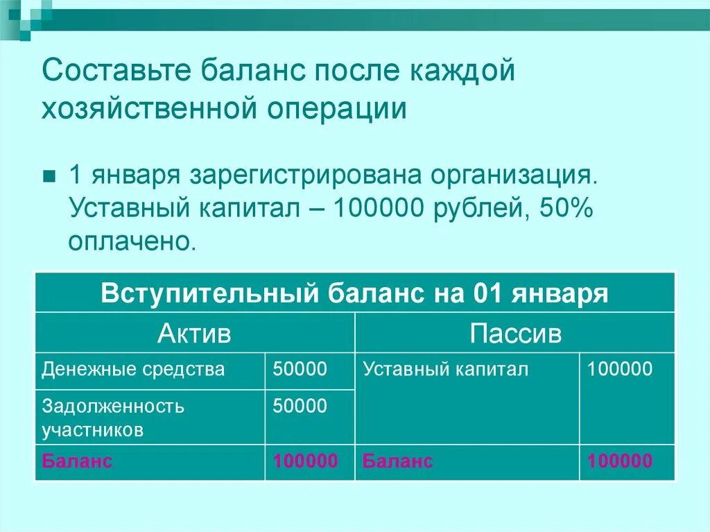 Фонды размер уставного капитала. Уставной капитал 100000 рублей баланс. Составьте баланс после каждой операции. Как составить вступительный баланс организации. Уставный капитал хозяйственные операции.