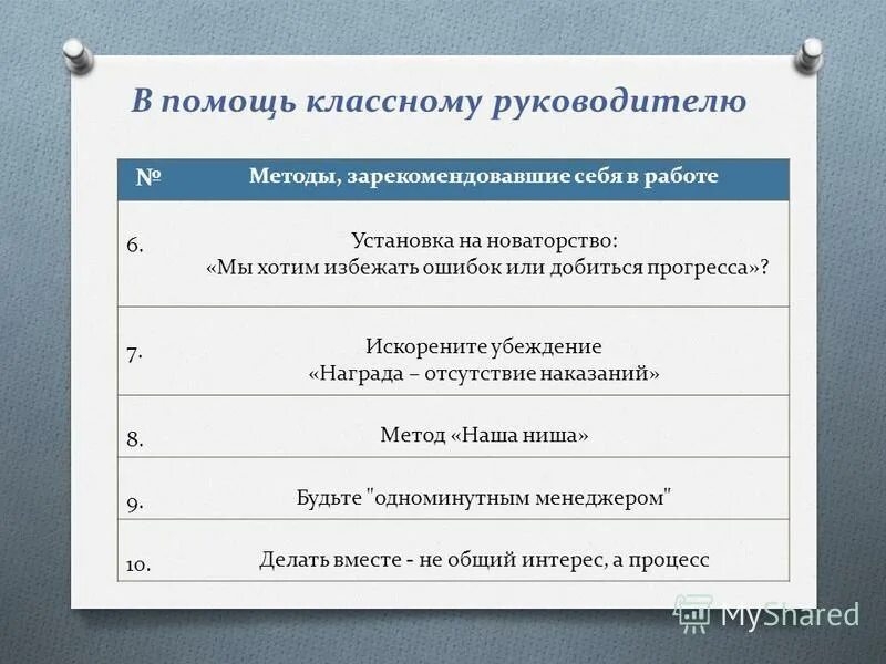 В помощь классному. В помощь классному руководителю. В помощь классному руководителю презентация. Метод помощь классному руководителю. Классный руководитель помогающий.