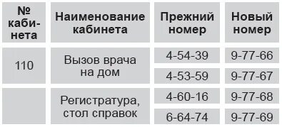 Регистратура городской поликлиники лесной. Цмсч 31 новоуральск. Регистратура городской поликлиники лесной. Регистратура поликлиники. Отделения поликлиники.