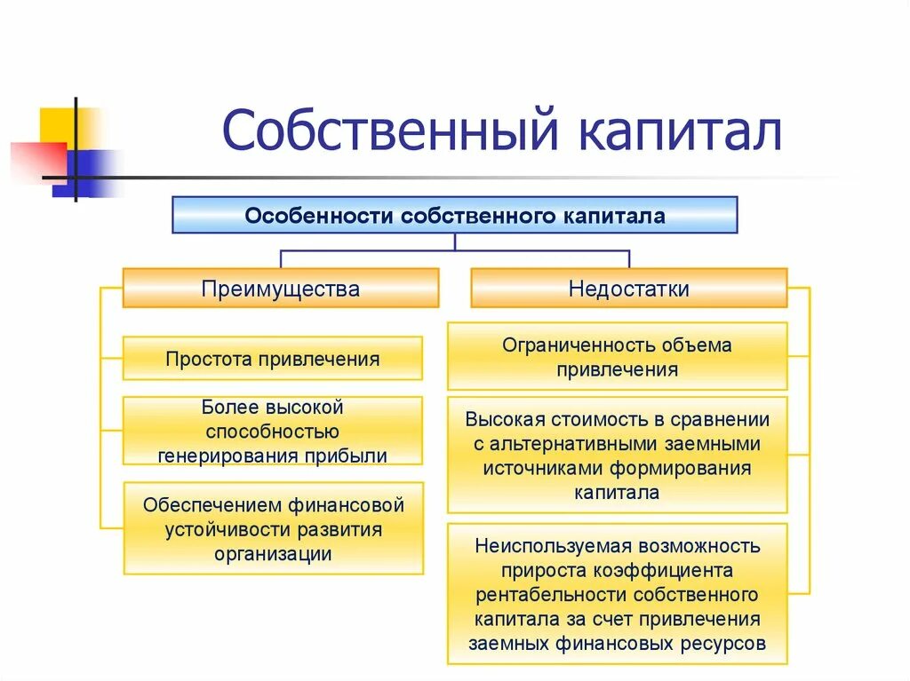 Собственный капитал обеспечивает