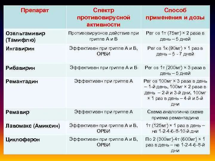 Надо ли пить противовирусное