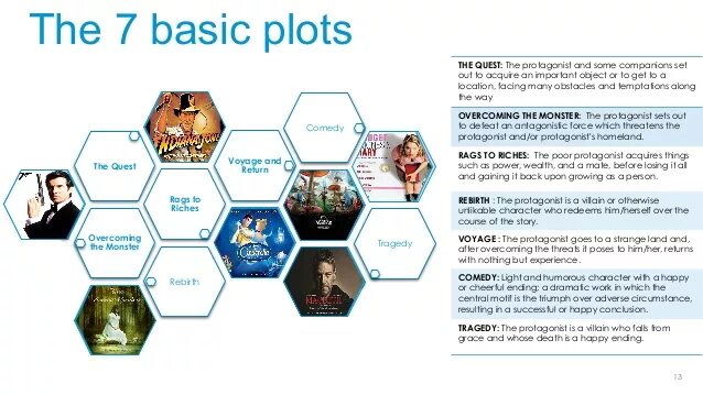 Basic history. 7 basic plots. 7 basic plots examples. types of stories. seven types of plot.