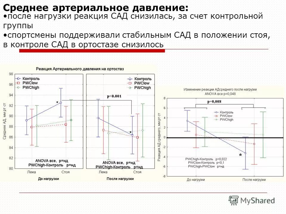 Норма давления после физической нагрузки. Артериальное давление после нагрузки. давление после физической нагрузки. изменение артериального давления при физических нагрузках. ад после нагрузки.