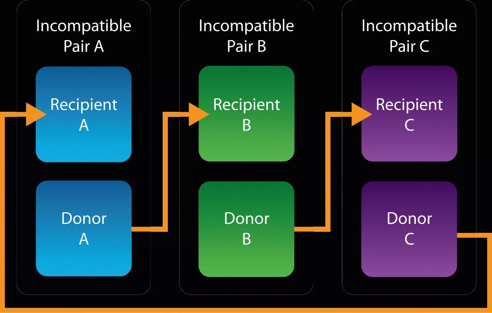 Incompatible. Incompatible antonyms. Incompatible antonyms examples. Incompatible meaning.