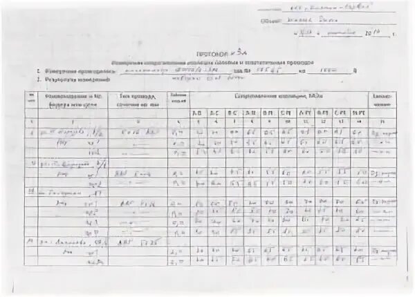 Протокол измерений сопротивления изоляции кабелей до 1000 в. Протокол сопротивления изоляции на кабель 10 кв. Протокол измерения сопротивления изоляции ВВГНГ 3х1.5. Протокол измерения изоляции.