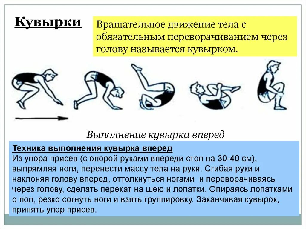 Техника выполнения акробатических упражнений кувырок назад. Выполнение кувырка вперед в группировке. Акробатические упражнения кувырок назад в группировке. Техника выполнения гимнастического упражнения кувырок вперед.