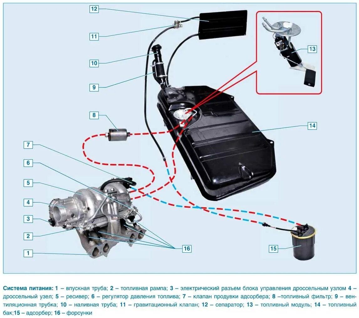 Как работают топливные баки. Схема топливной системы ВАЗ 21214 Нива инжектор. Топливная система ВАЗ 21214 инжектор схема. Схема топливного бака ВАЗ 21214 инжектор. Схема вентиляции топливного бака Нива 21214.