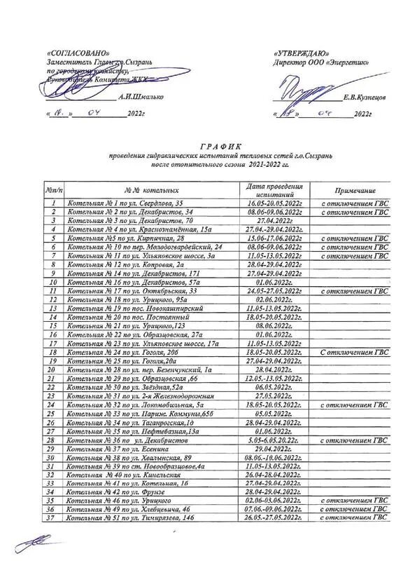 Отключение горячего водоснабжения 2024. График проведения тепловых испытаний тепловых сетей. График проведения гидравлических испытаний тепловых сетей. План график проведения гидравлических испытаний.