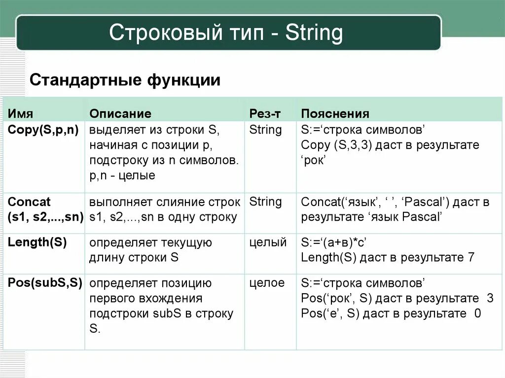 Примеры строковых данных. Строковый Тип String. Строковый Тип пример. Строковый Тип данных String. Типы строк.
