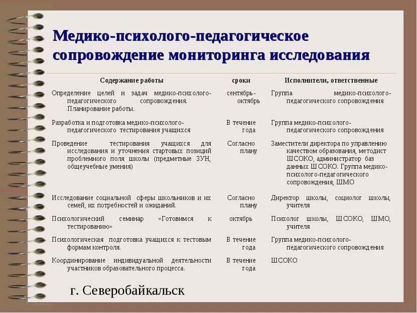 Заключение психолого-медико-педагогической комиссии. Психолого педагогическое обследование ппк. Психолого педагогическое обследование ппк. Стребелева е. Схема работы ппк в школе.