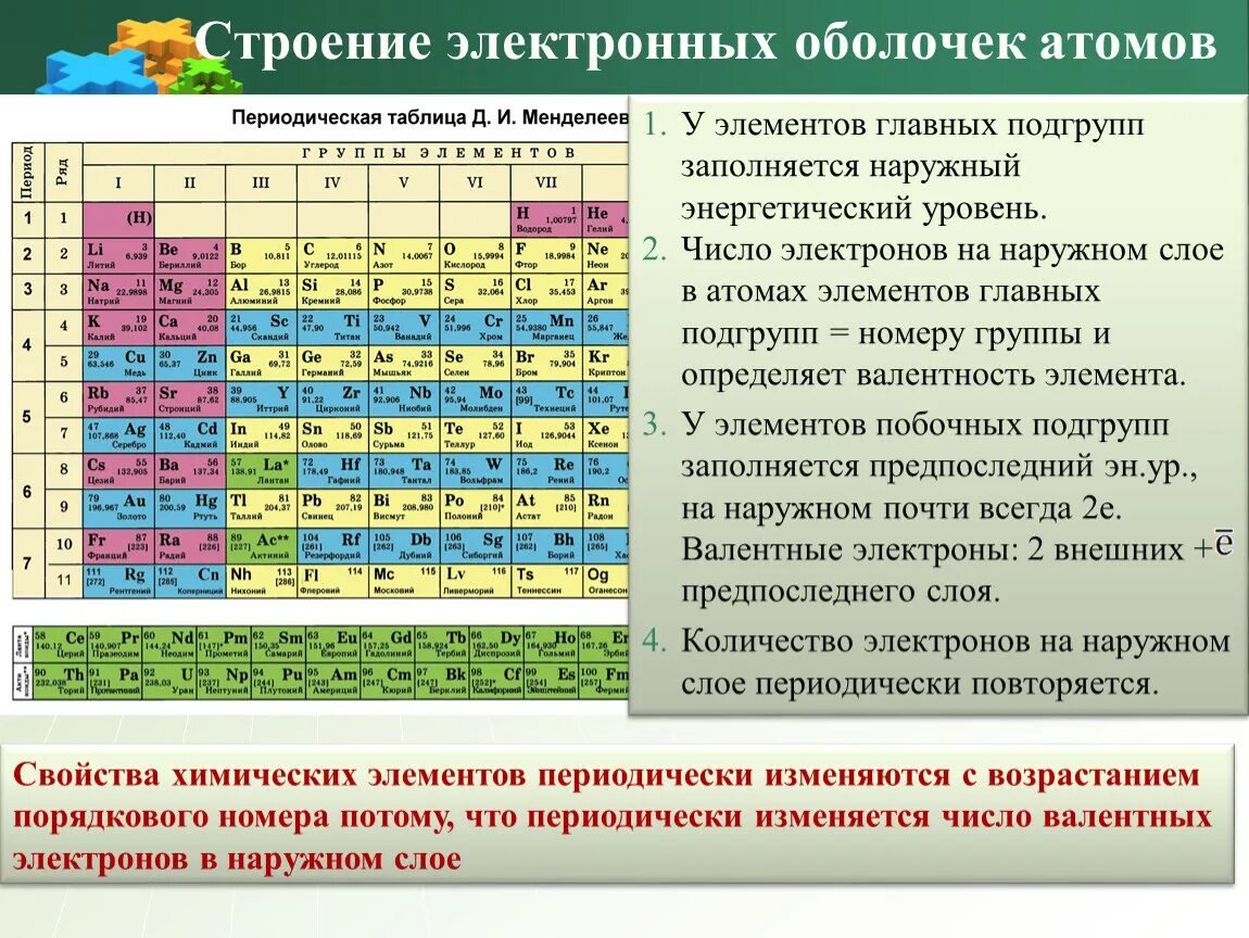 В периоде число электронов на внешнем слое. Строение электронных оболочек химических элементов таблица. Строение электронных оболочек элементов 2 периода. Строение электронных оболочек атомов элементов 3 периода. Электронные оболочки атомов таблица Менделеева.