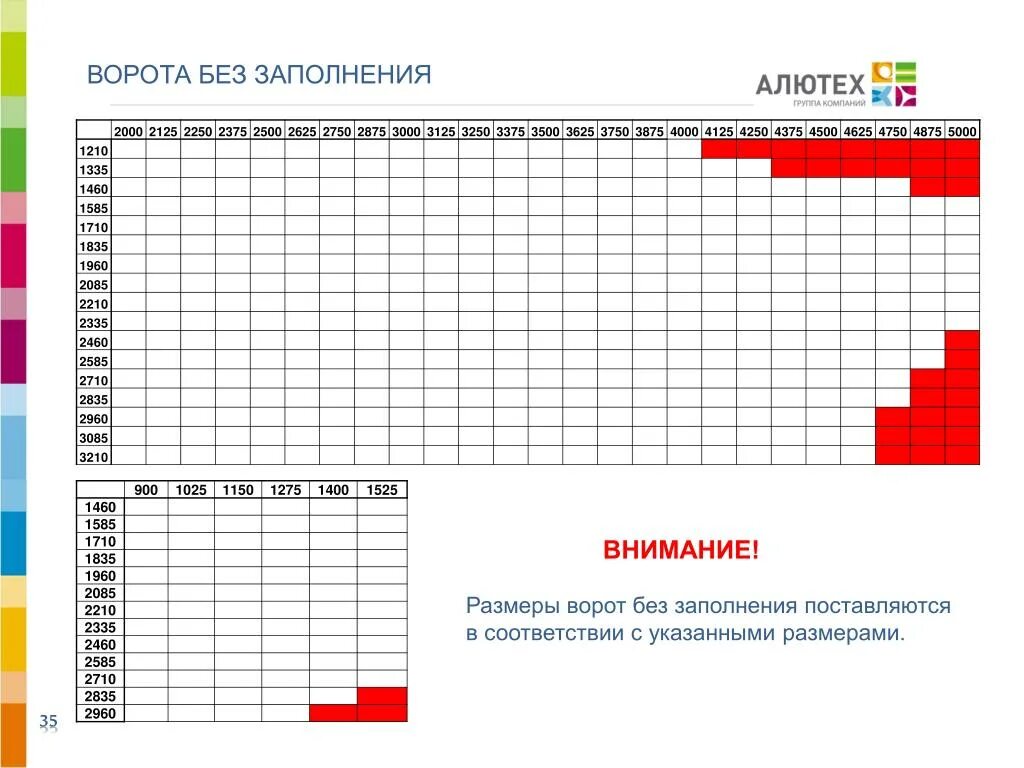 Заполнение алютех. Ворота алютех размеры. размеры ворот алютех. ворота алютех стандартные размеры. алютех стандартные размеры.